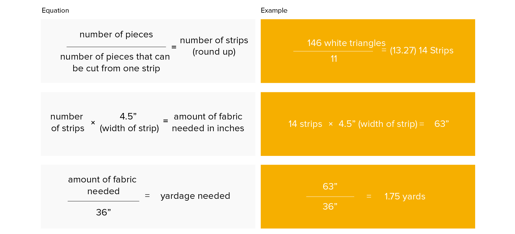 calculating how much fabric is needed